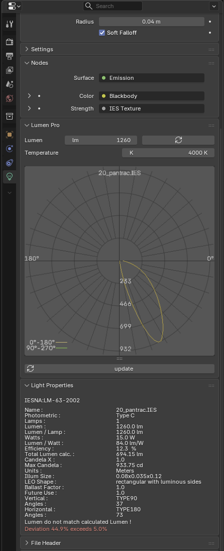 Lumen Pro panel with the photometric data of the light