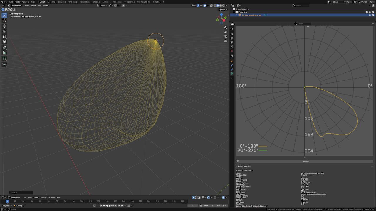IES photometric light import