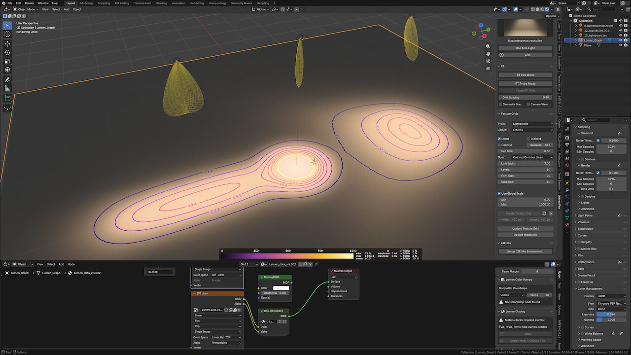 Lumen Graph analysis plane